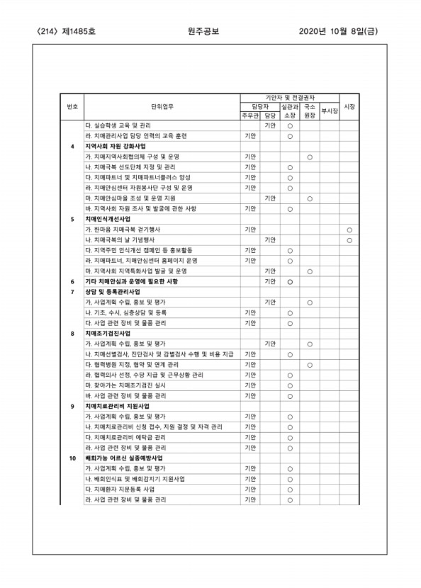 214페이지