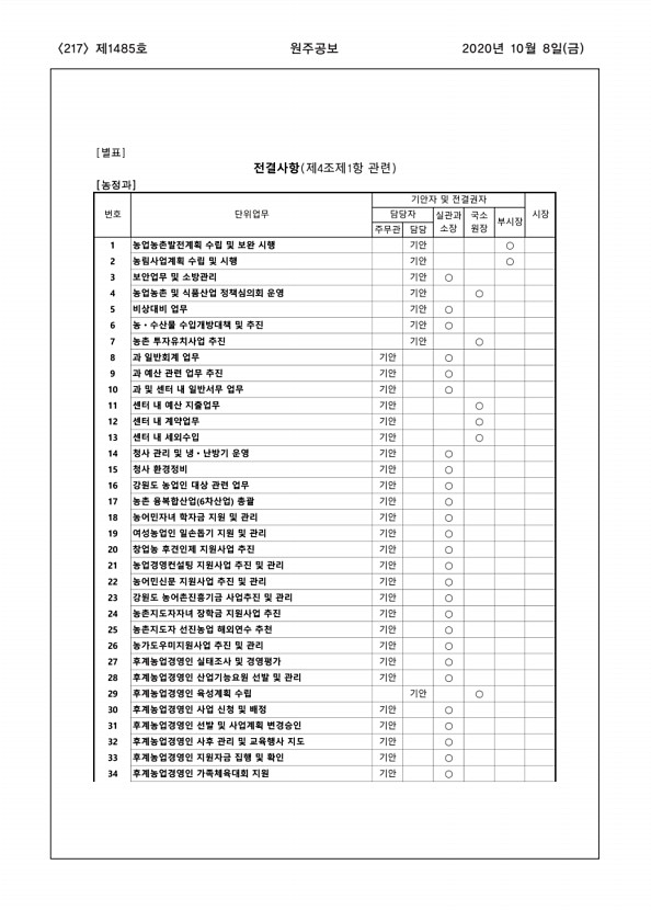 217페이지