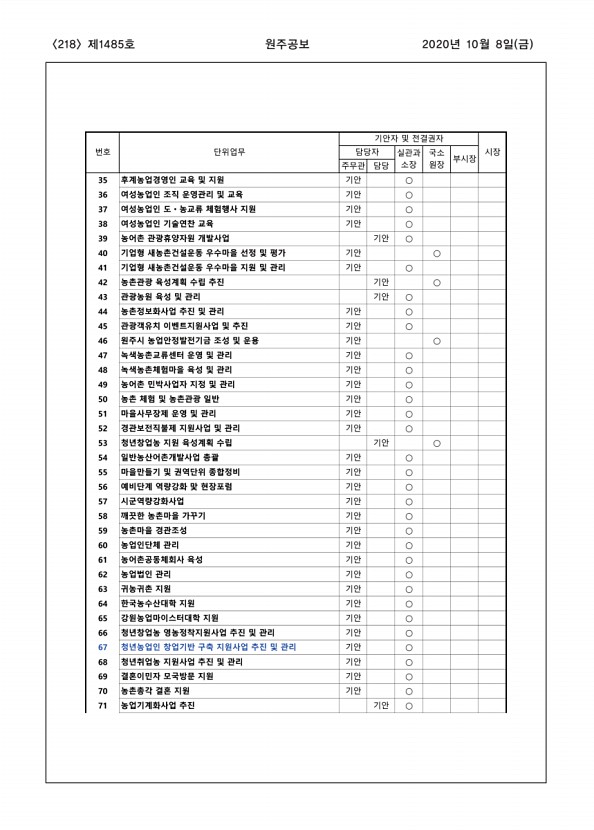 218페이지