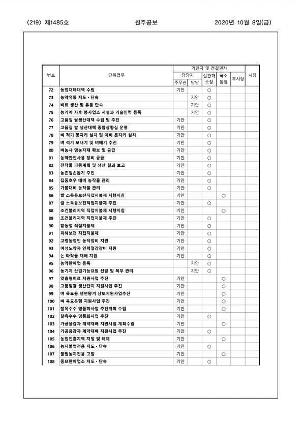 219페이지