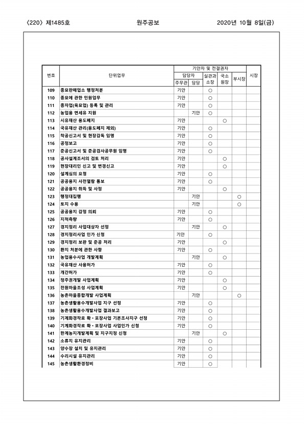 220페이지