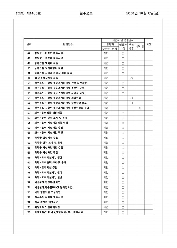 223페이지