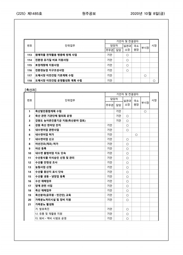 225페이지