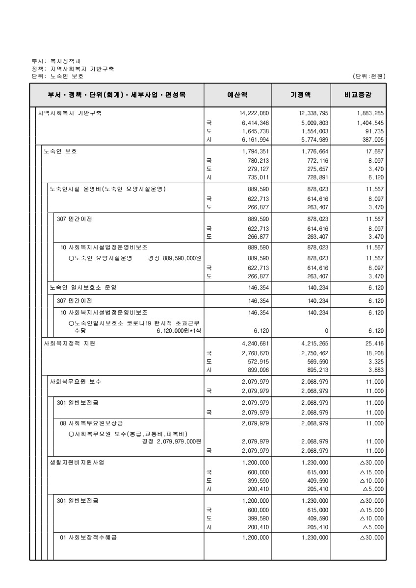 페이지