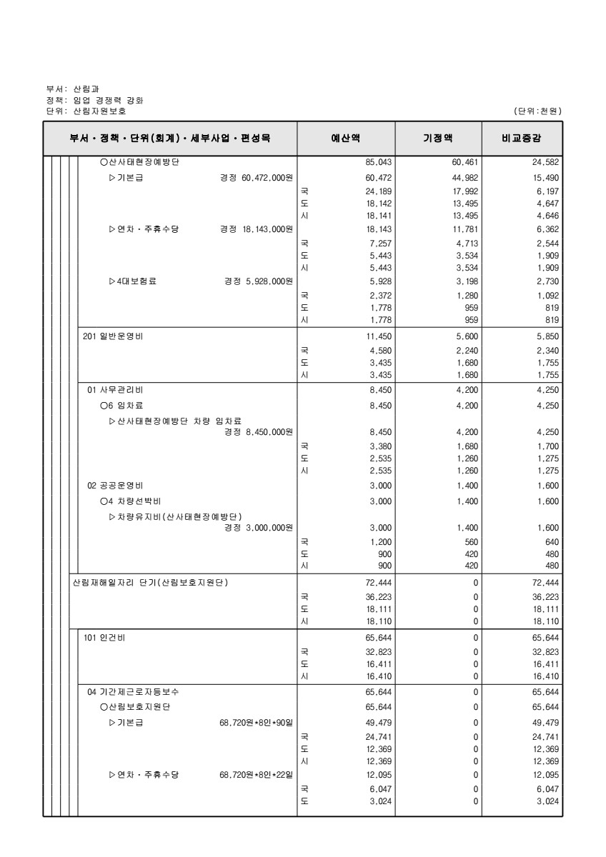 페이지