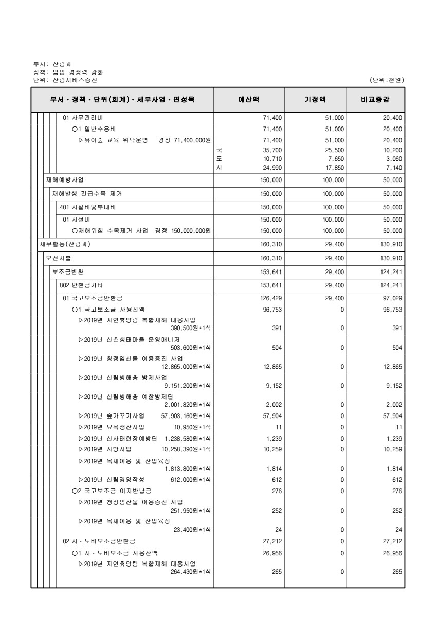 페이지