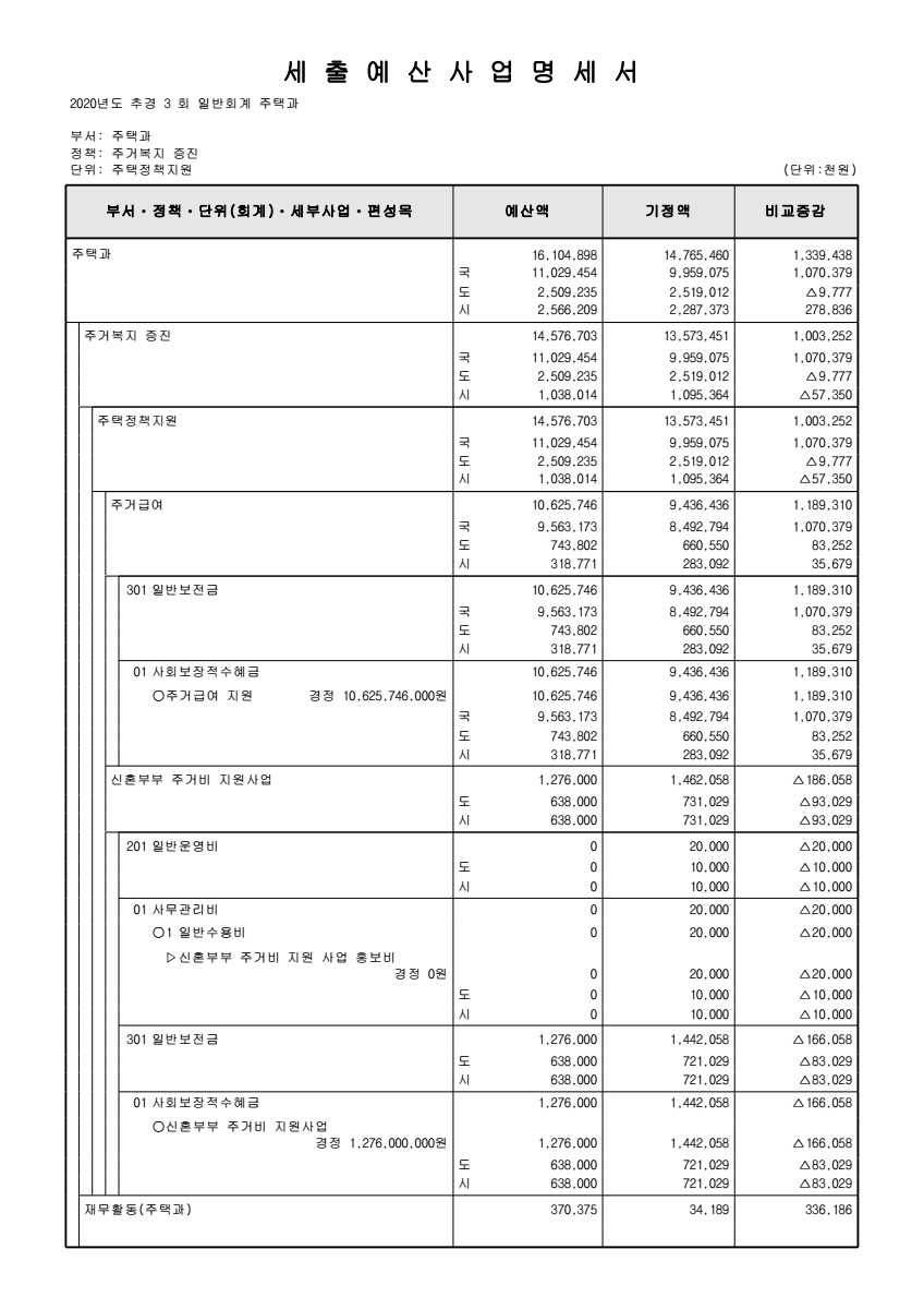 페이지