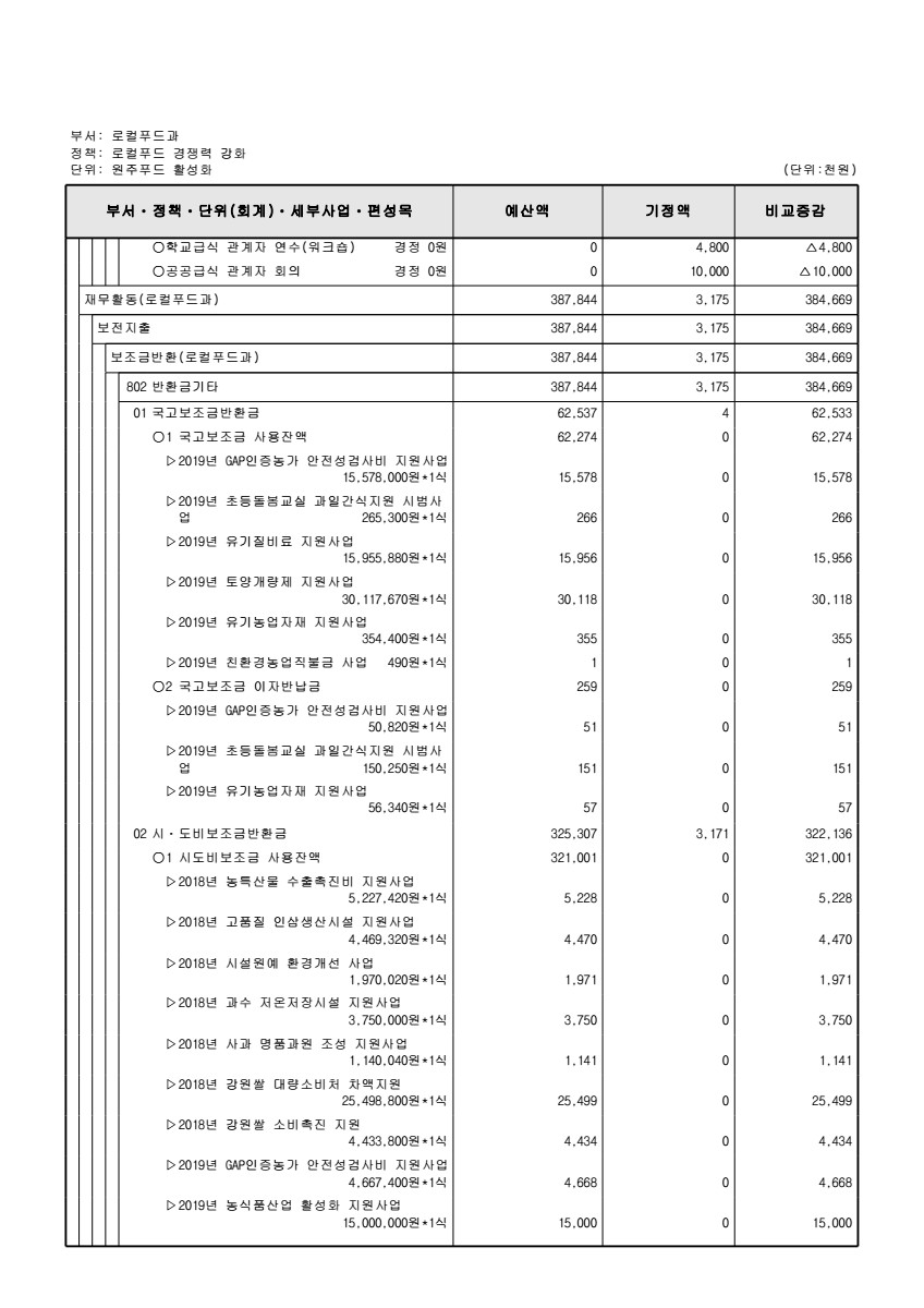 페이지