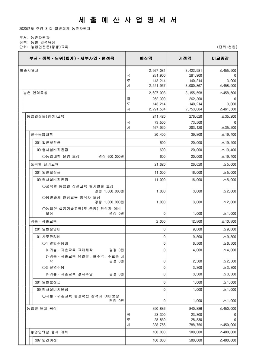 페이지