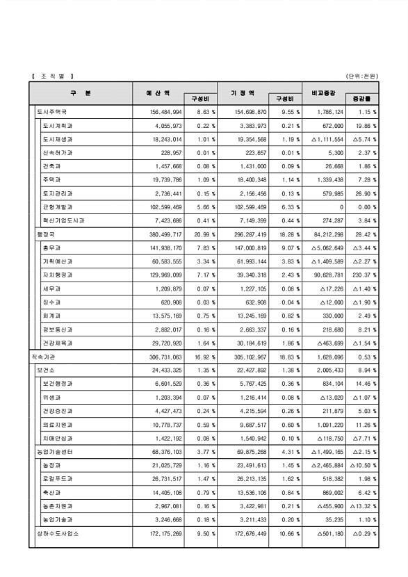 21페이지