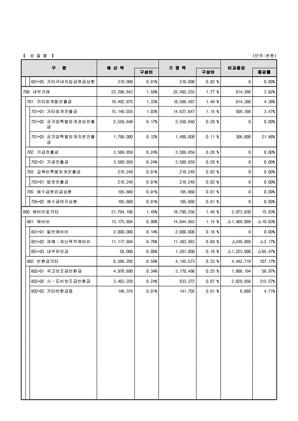 39페이지