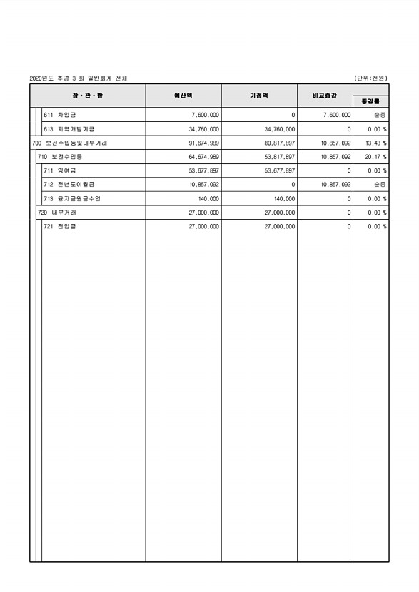 48페이지