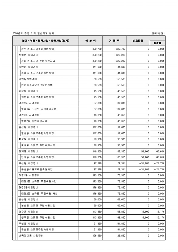 106페이지