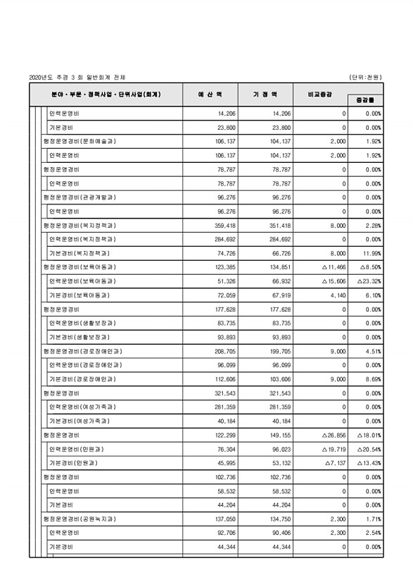 108페이지