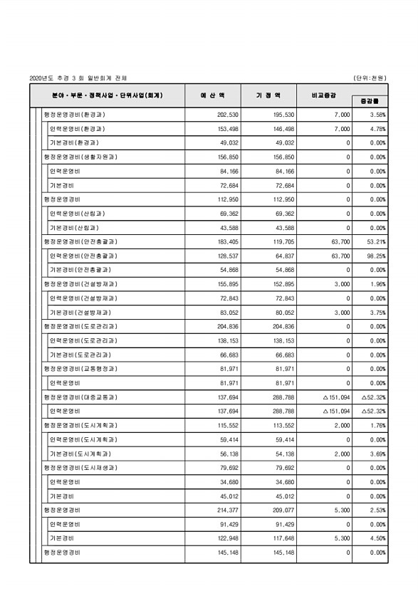 109페이지