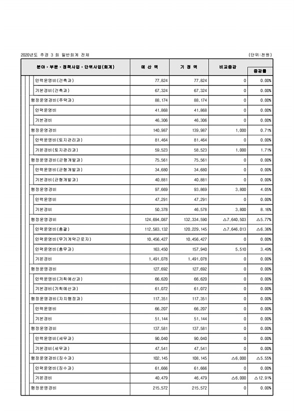 110페이지