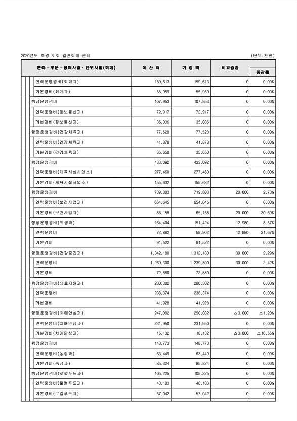 111페이지