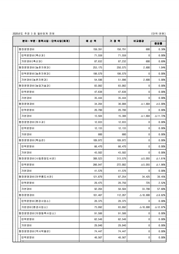 112페이지