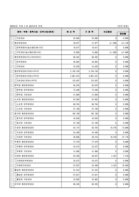 113페이지