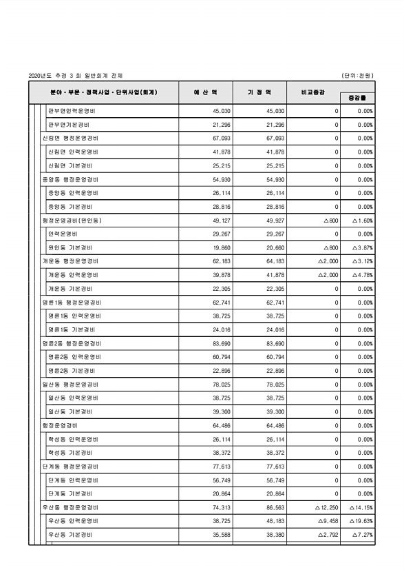 114페이지