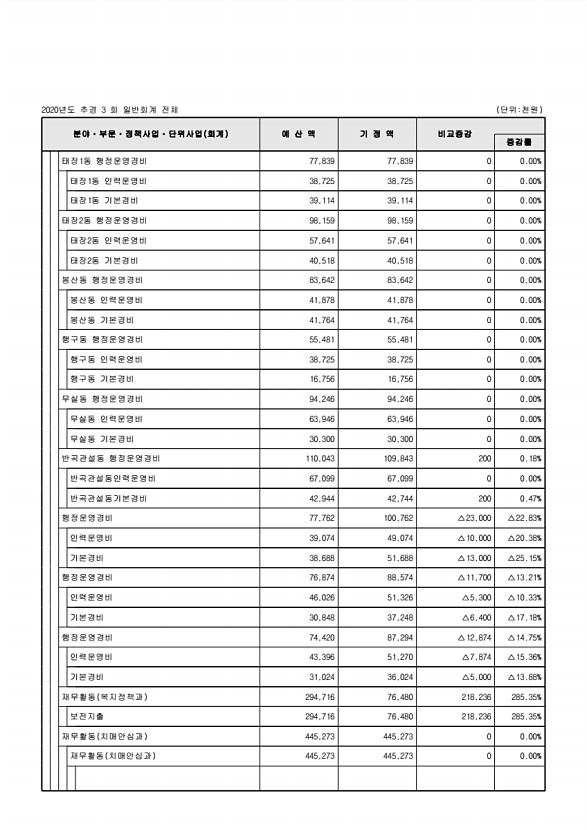 115페이지