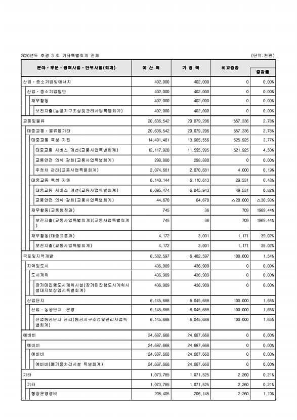 117페이지