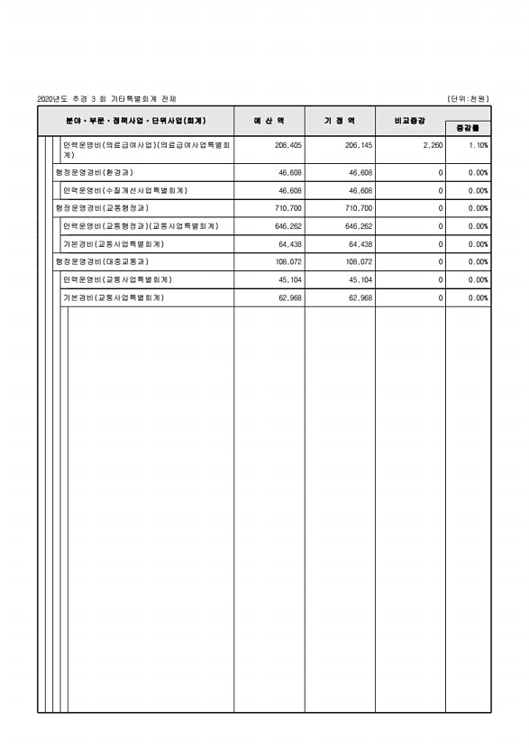 118페이지