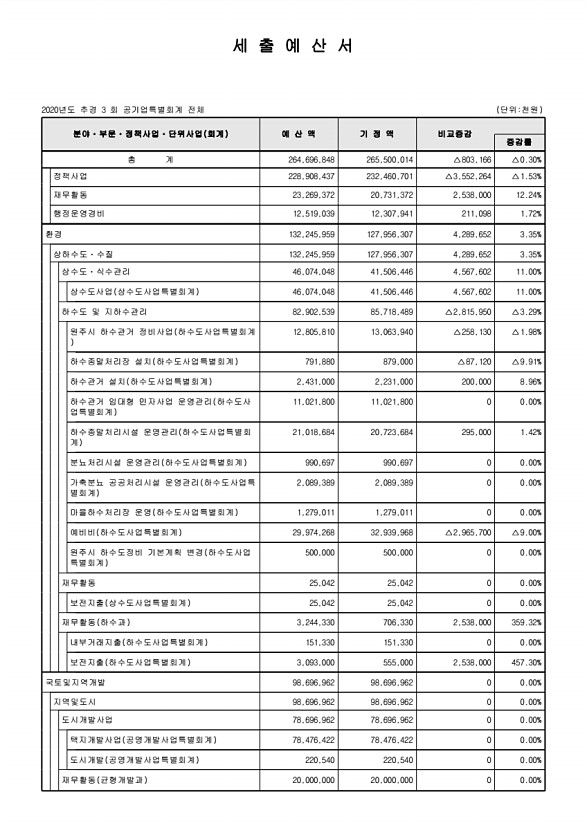 119페이지