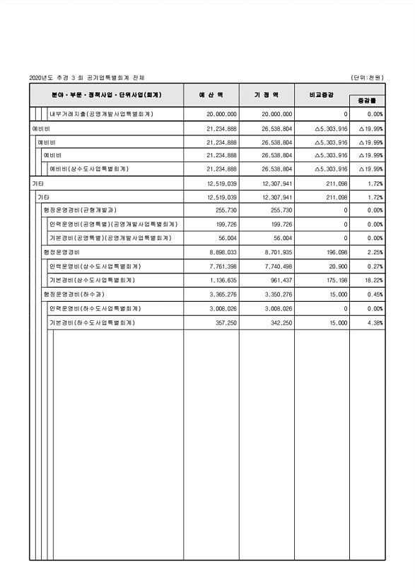 120페이지