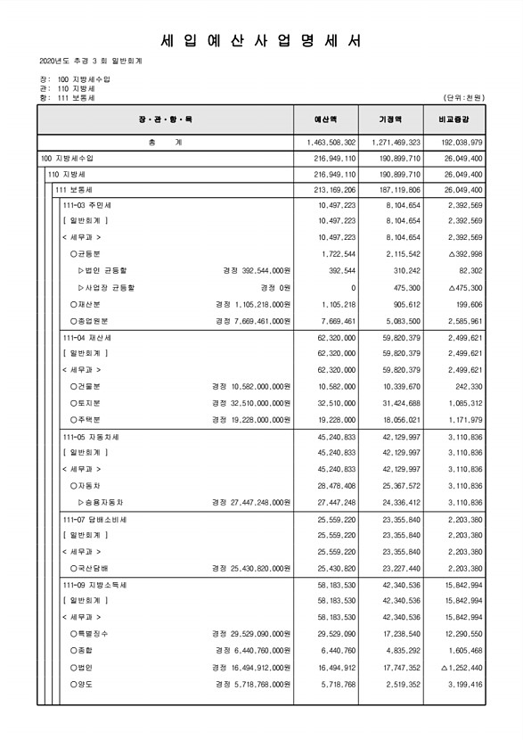 121페이지