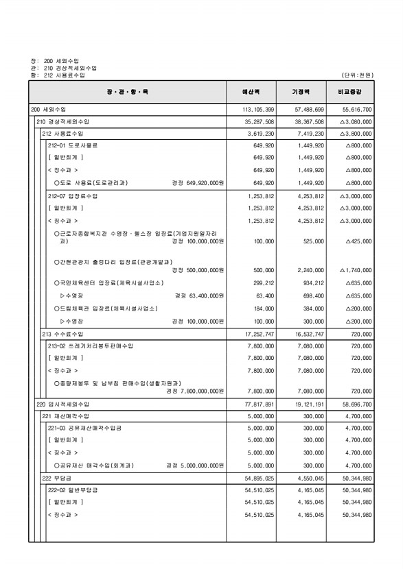 122페이지