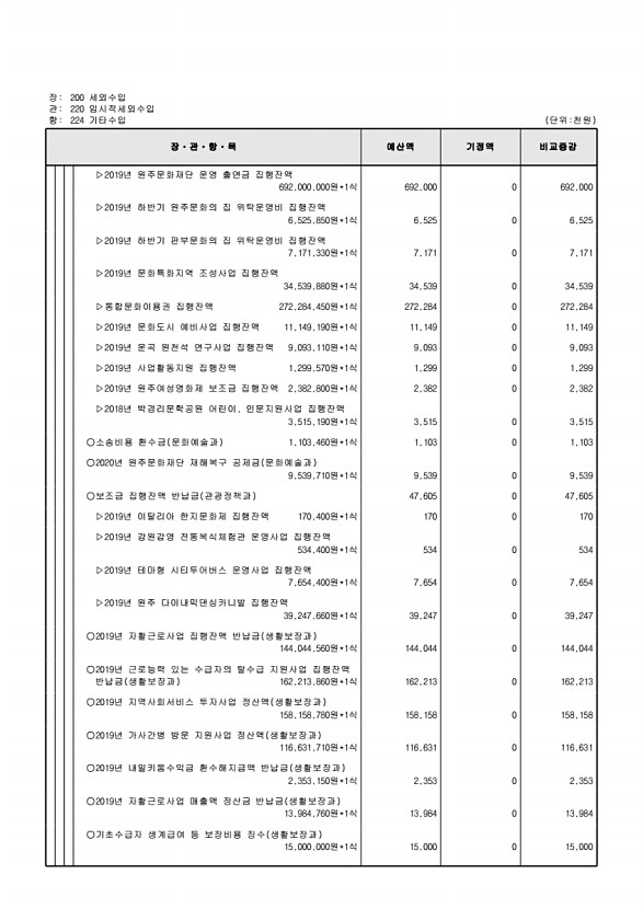 124페이지