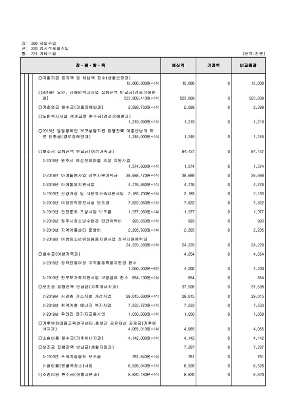 125페이지