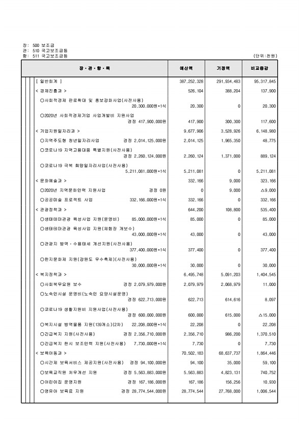 129페이지