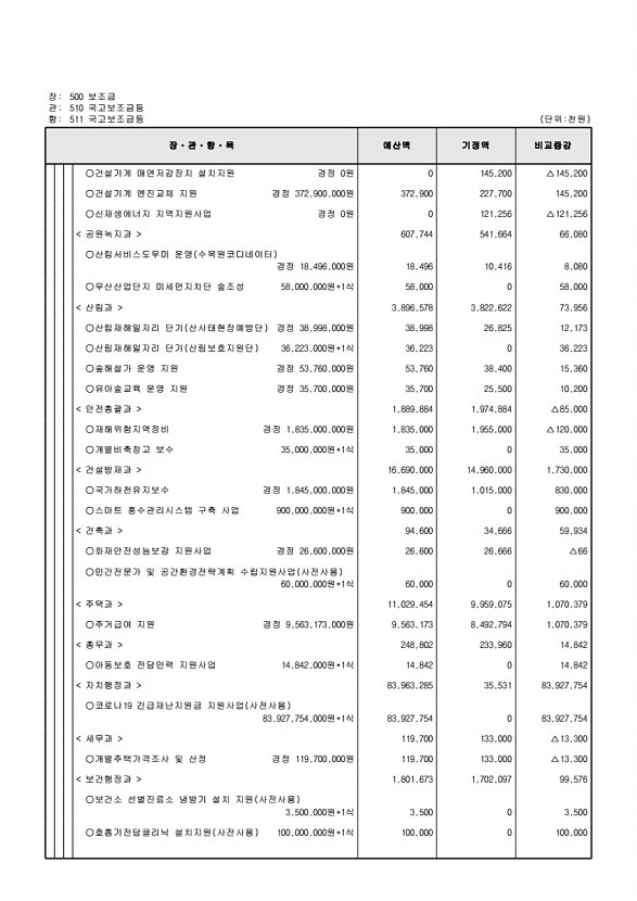 131페이지