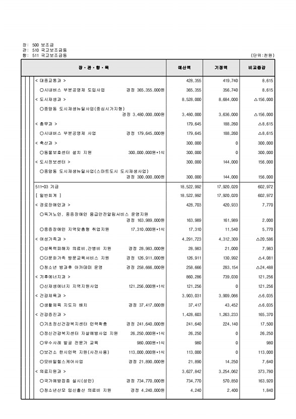 133페이지