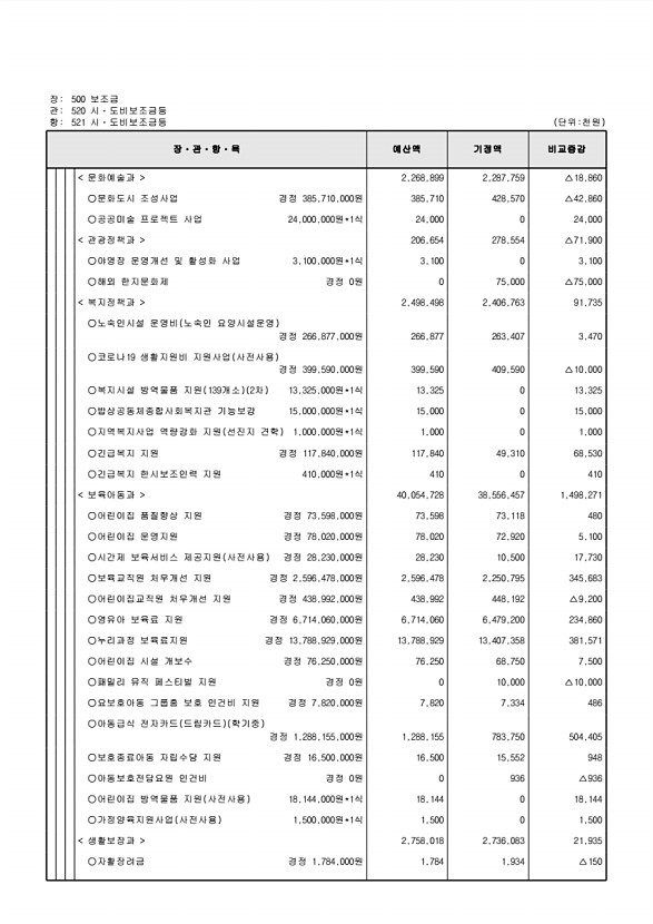 135페이지