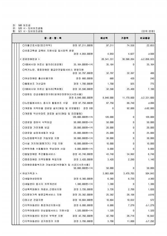 136페이지