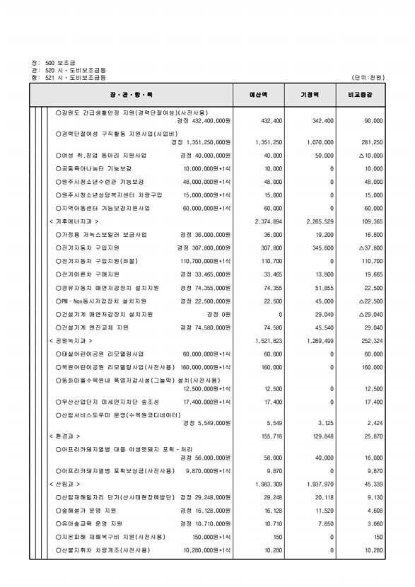 137페이지