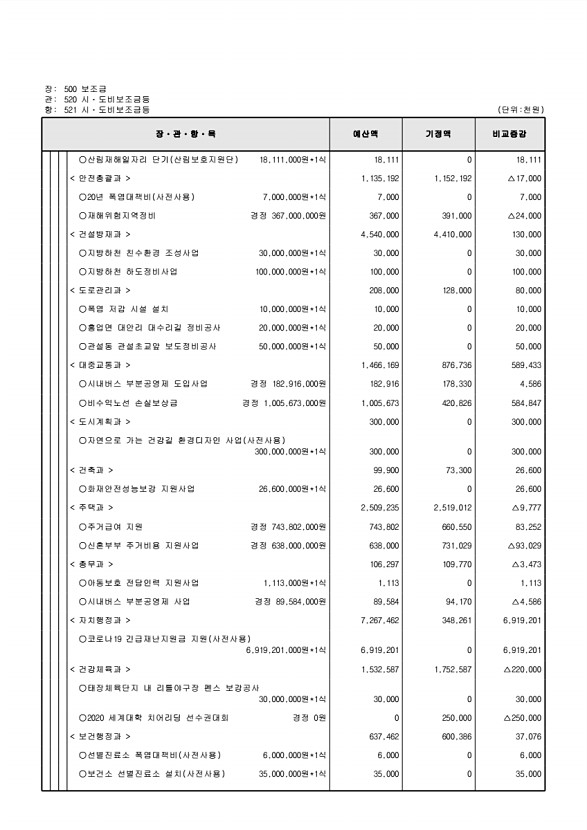 138페이지