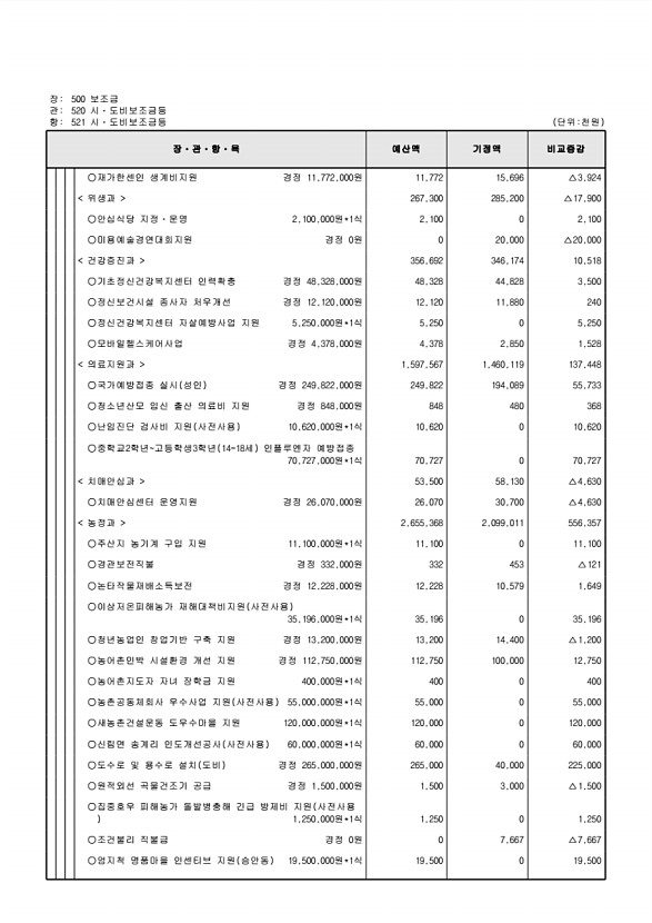 139페이지