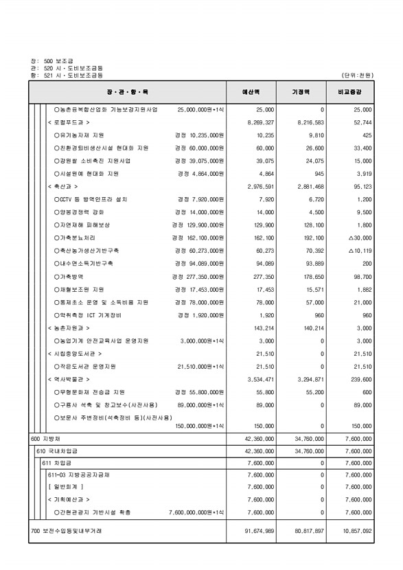 140페이지