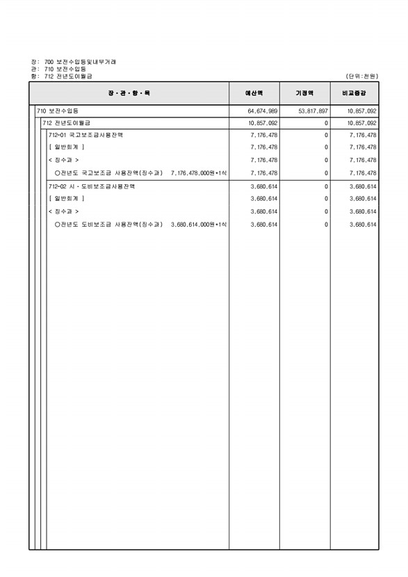 141페이지