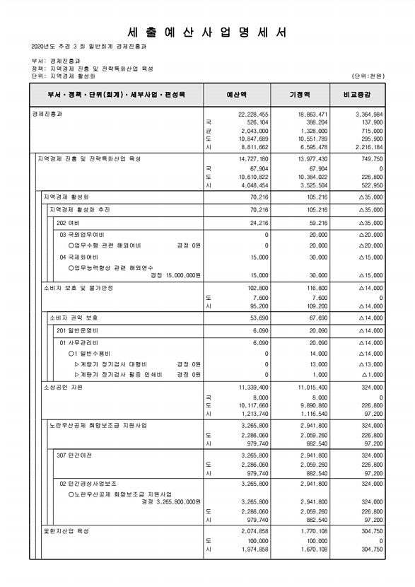 144페이지