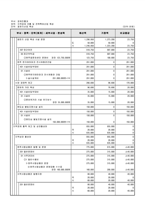 145페이지