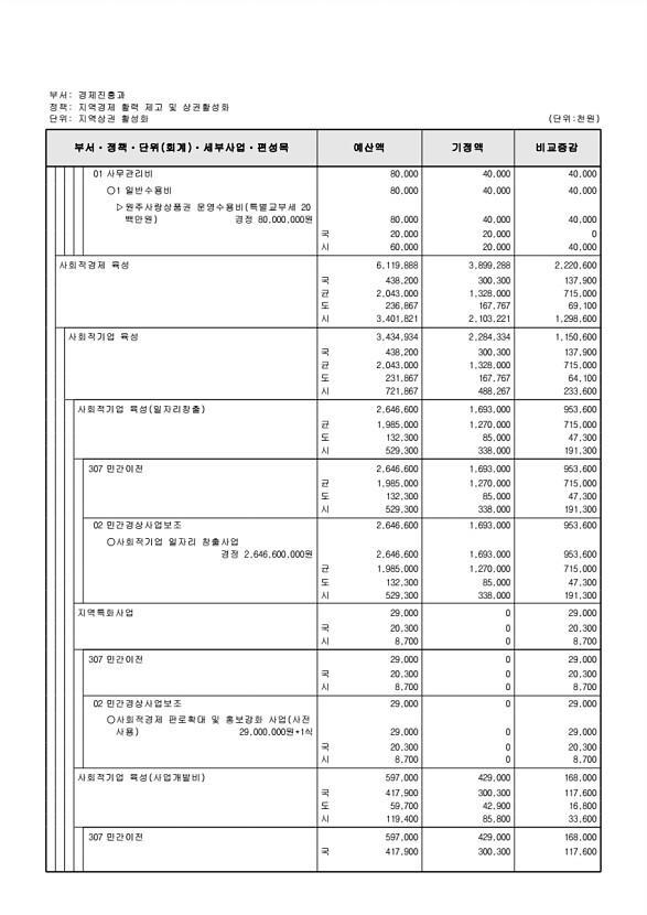 146페이지