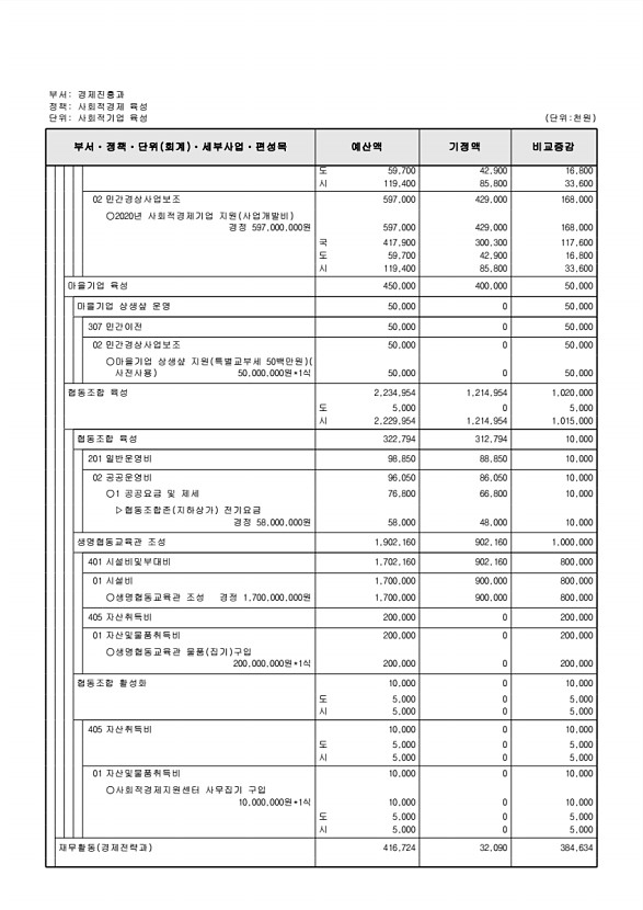 147페이지