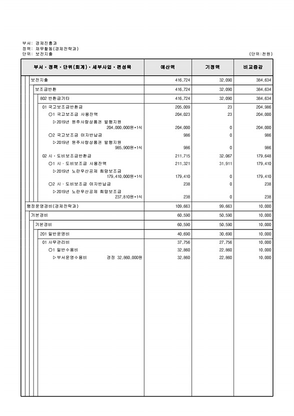 148페이지