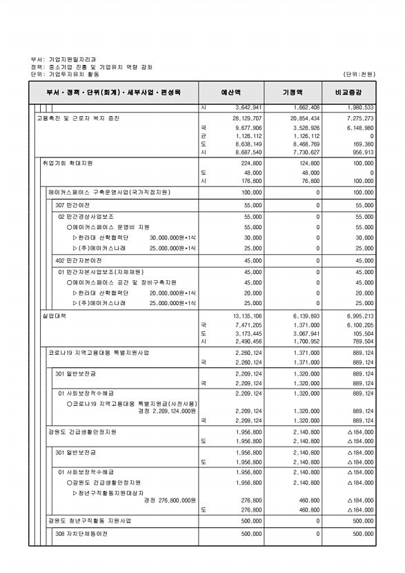 150페이지