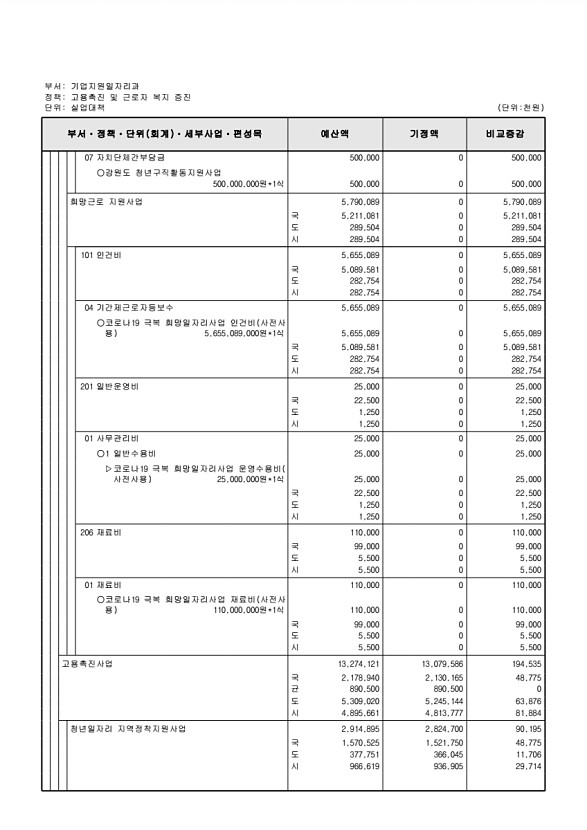 151페이지